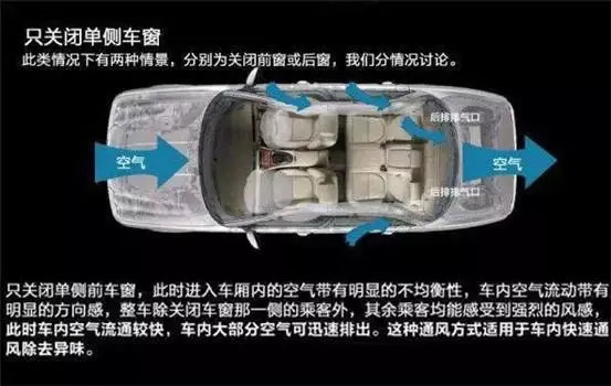 車窗這樣開，省油又通風！
