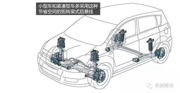【汽車養(yǎng)護及維修 】汽車原理機械動圖大放送，勝讀十年書！